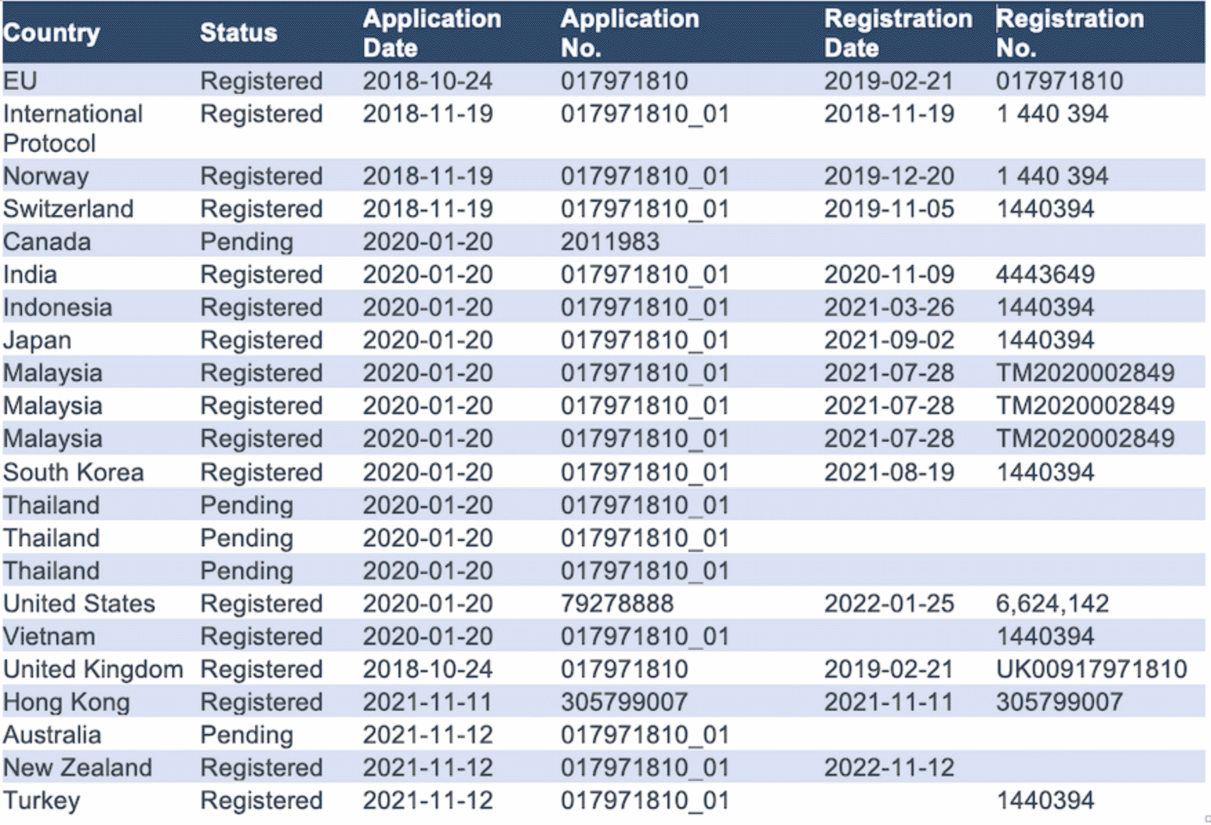 IPR rights 31 10 2023 3