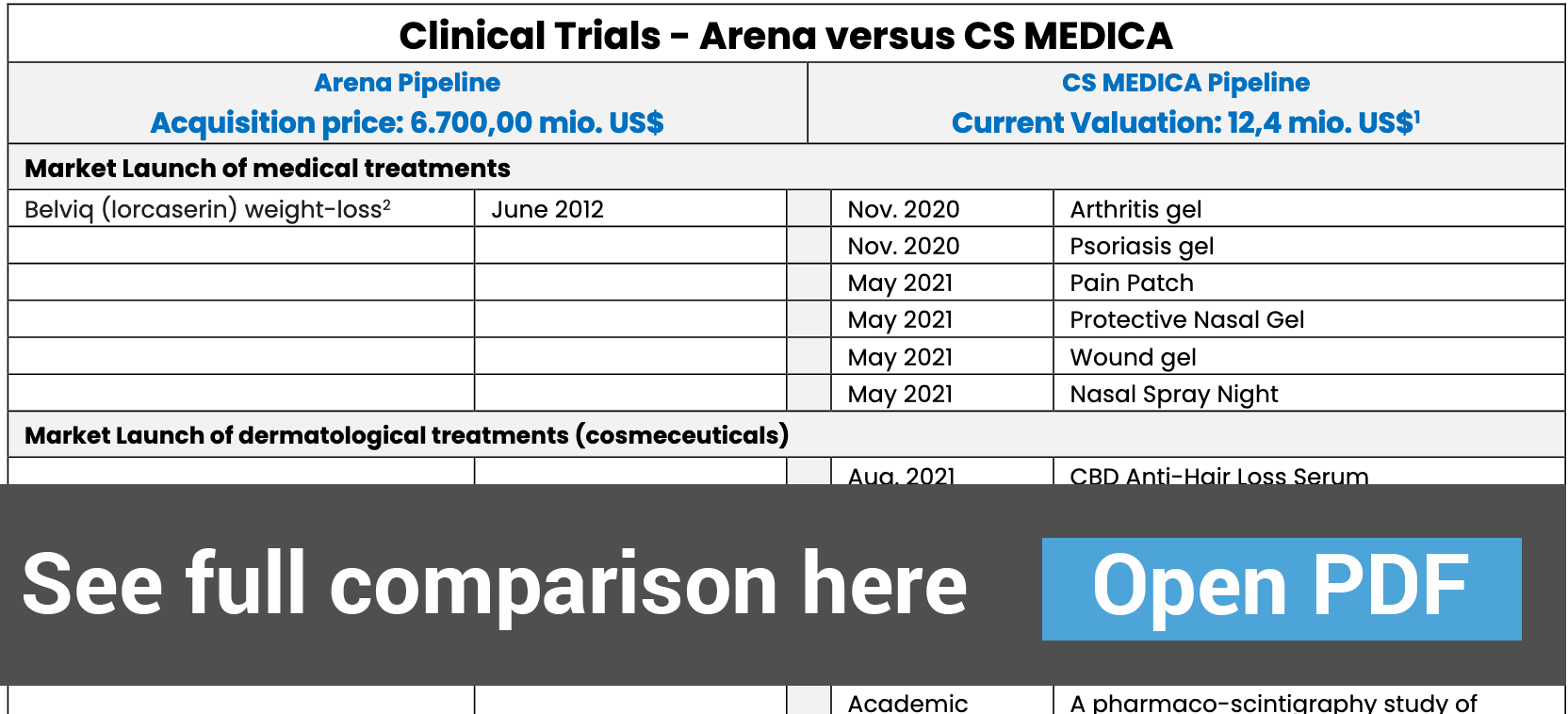 full comparison arena pfizer link