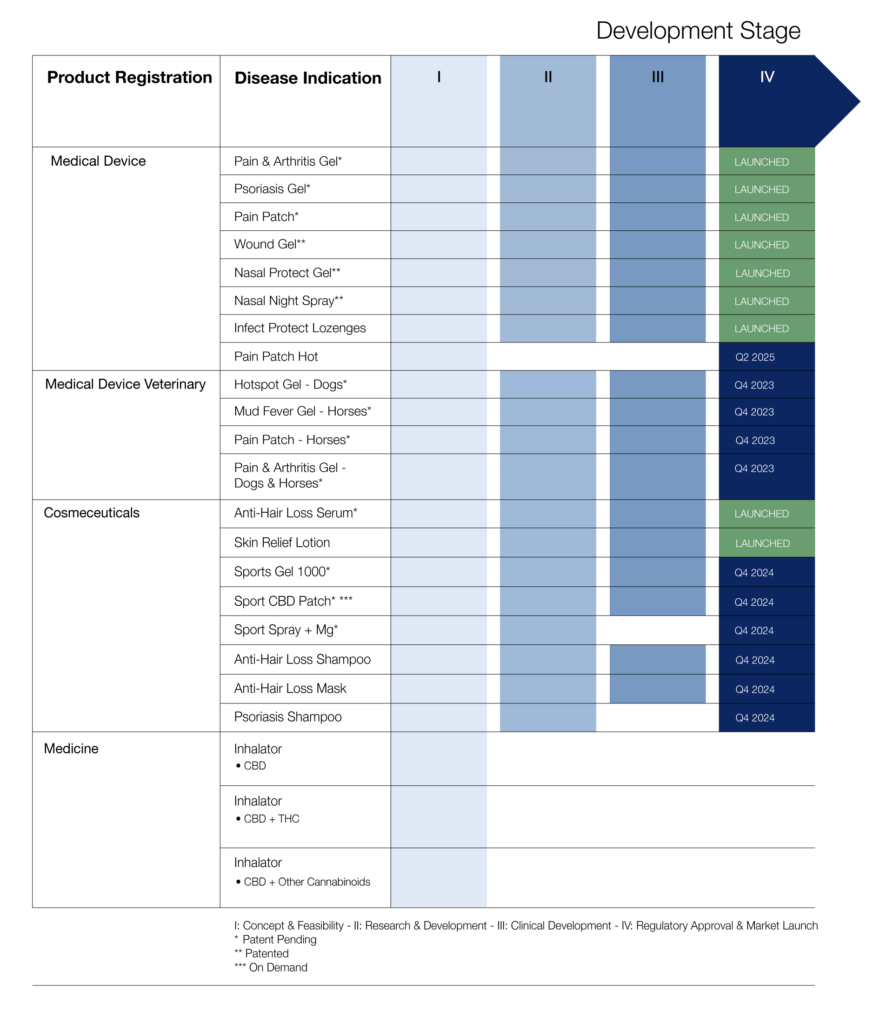 Product Pipeline 2023 web